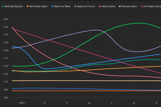 Data Analytics